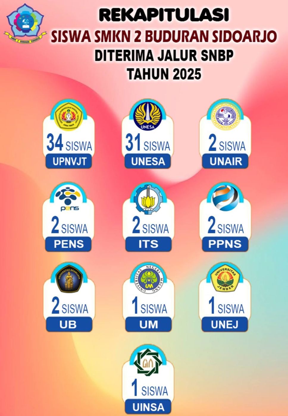 Rekap Siswa Diterima Jalur SNBP Tahun 2025